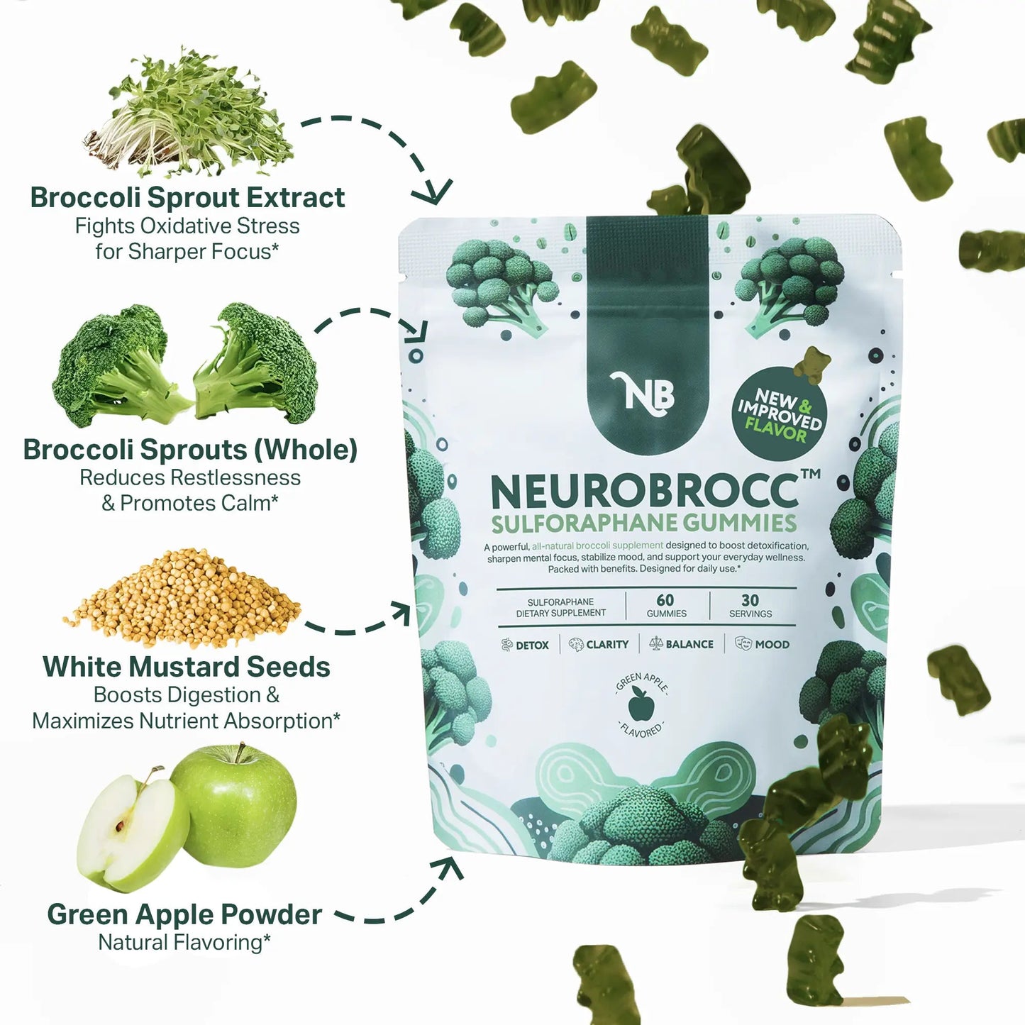 Sulforaphane Supplement